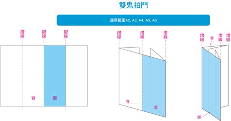 對門摺|印刷後加工